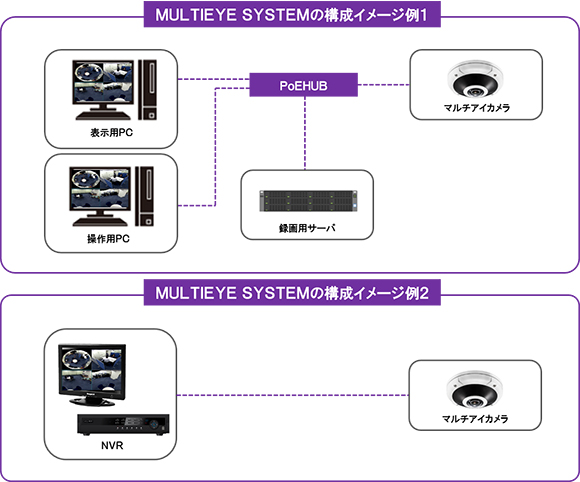 MULTIEYE SYSTEMの構成イメージ
