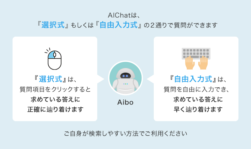 AIChatは、「選択式」または「自動入力式」の２通りで質問ができます